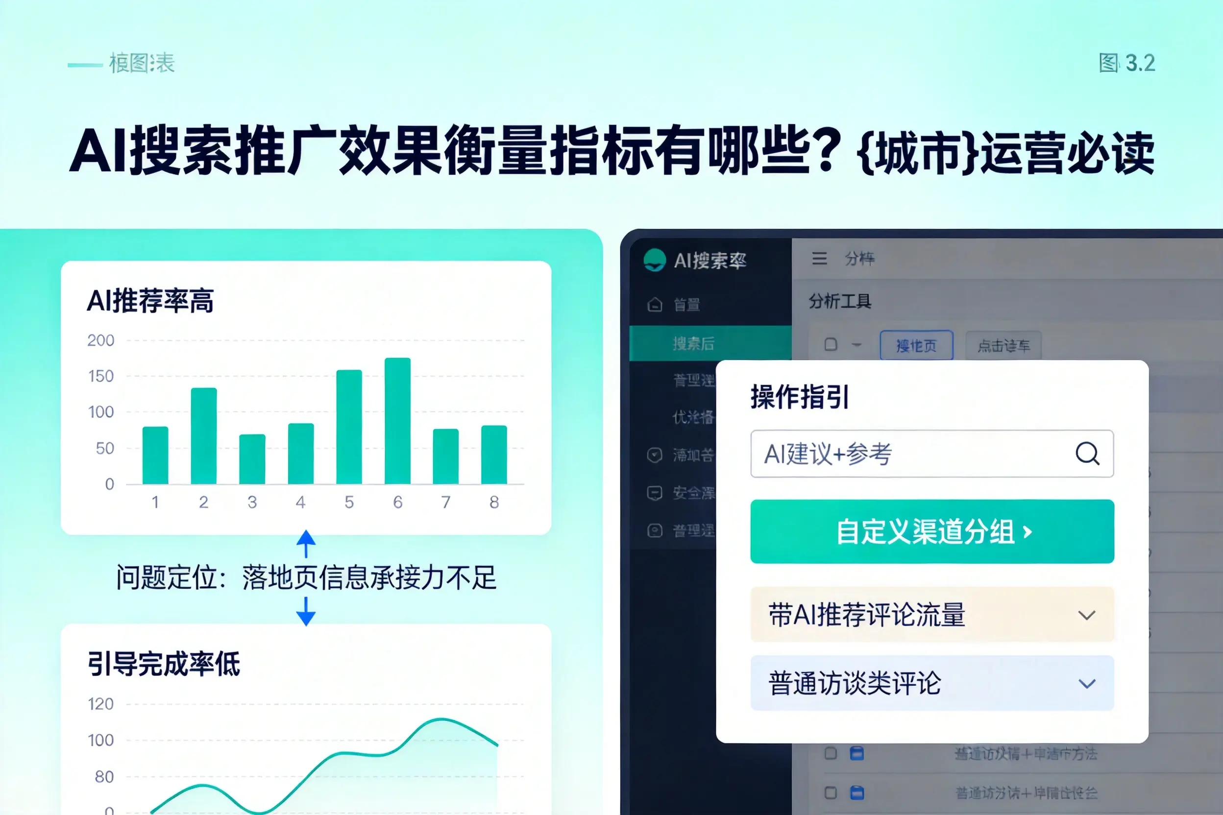 AI搜索推广效果衡量指标有哪些？嘉峪关运营必读