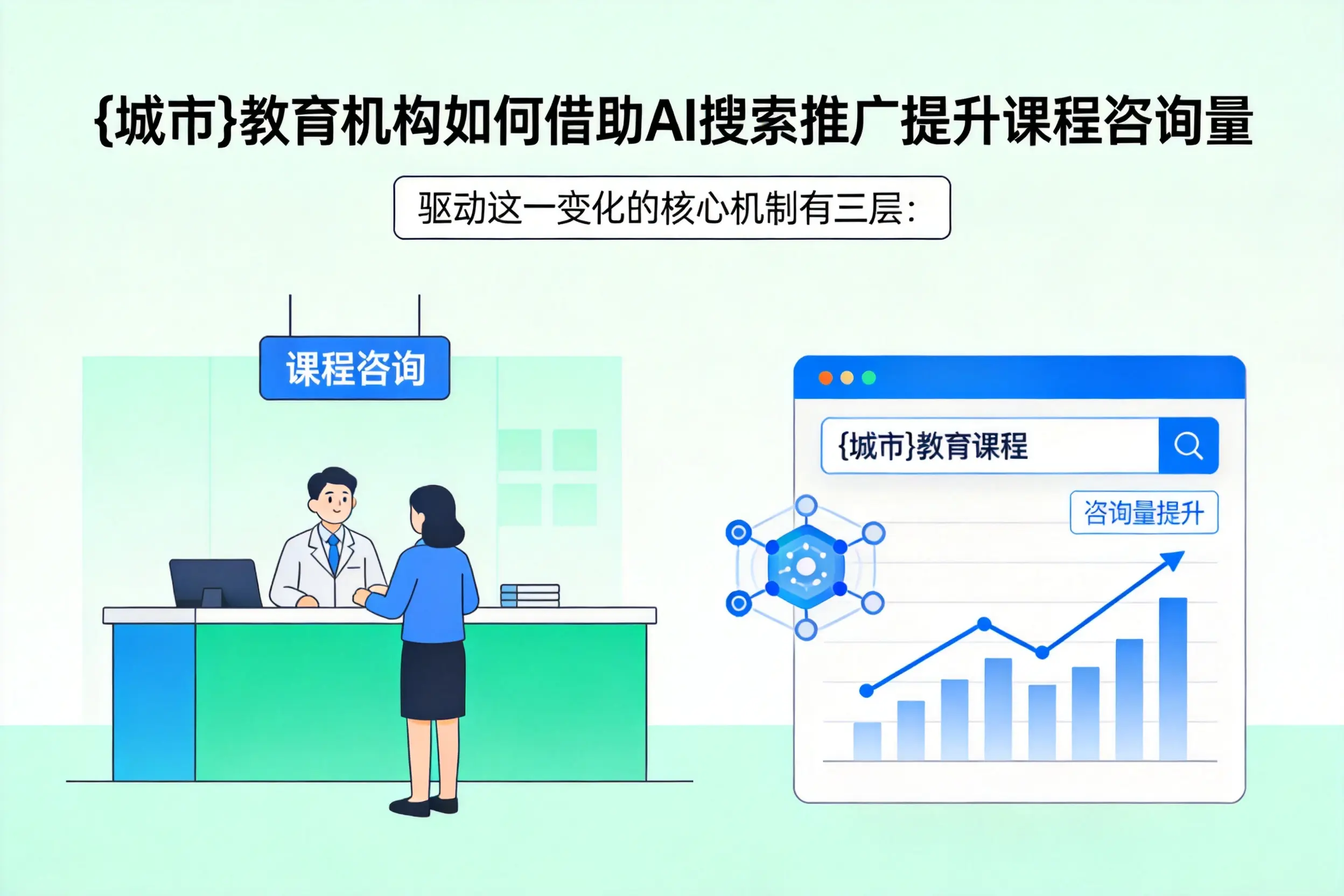 嘉峪关教育机构如何借助AI搜索推广提升课程咨询量
