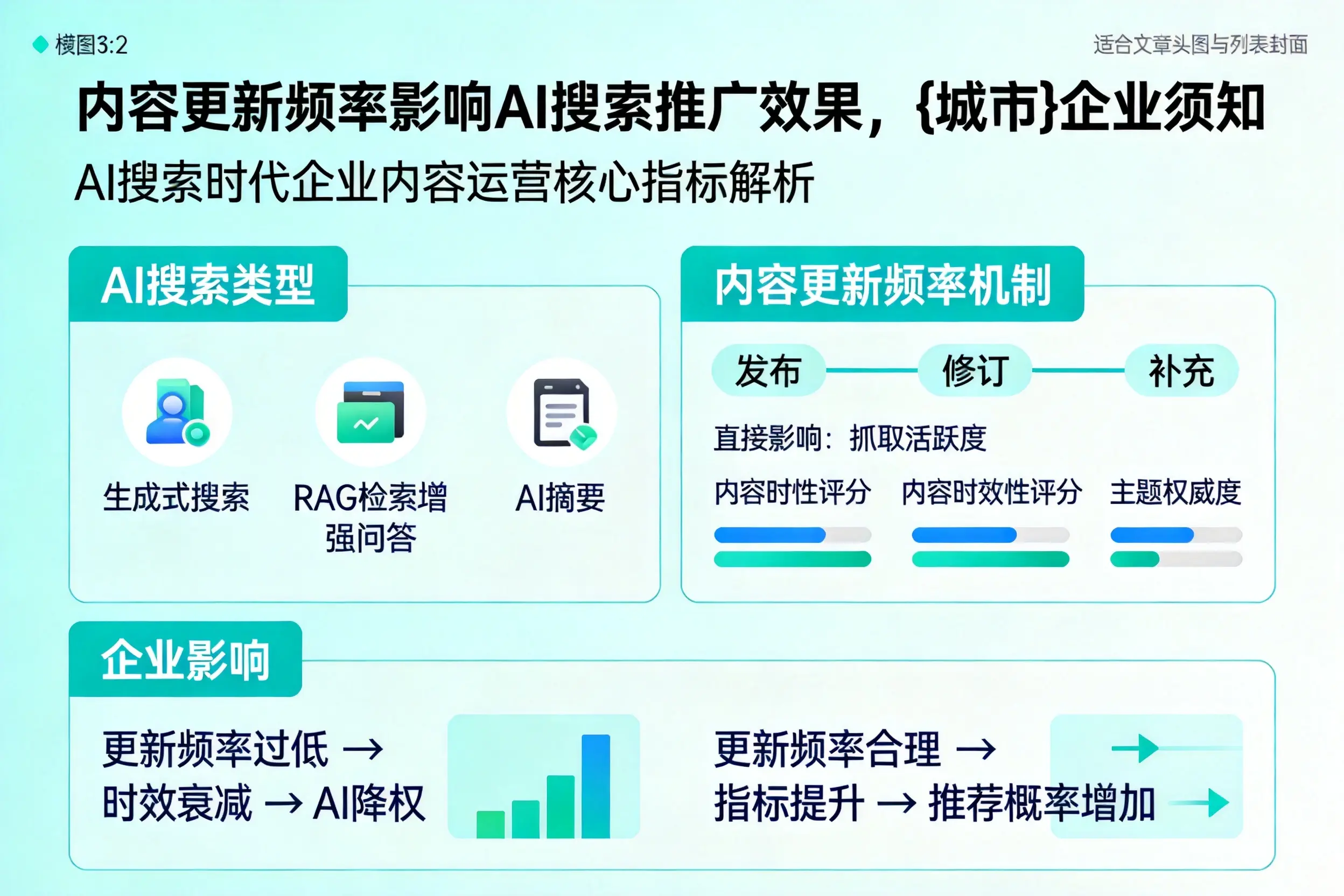 内容更新频率影响AI搜索推广效果，嘉峪关企业须知