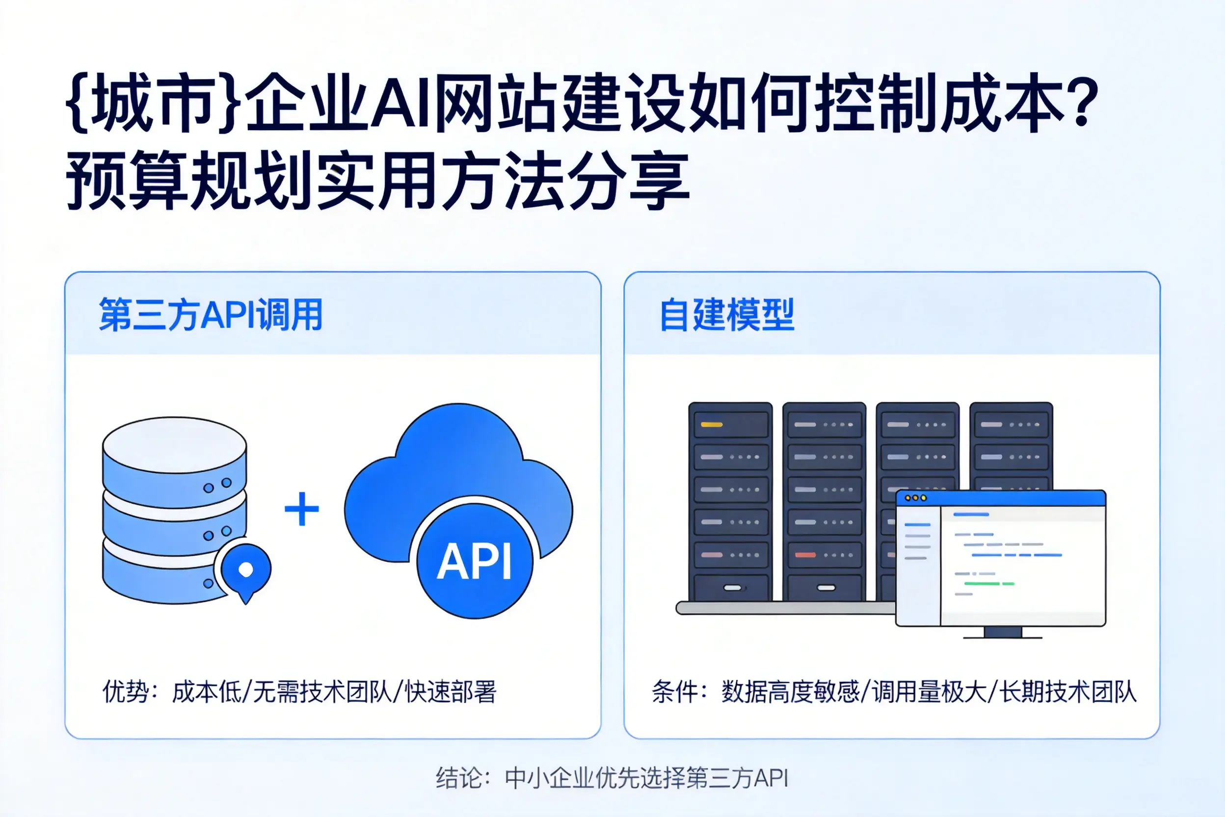 嘉峪关企业AI网站建设如何控制成本？预算规划实用方法分享