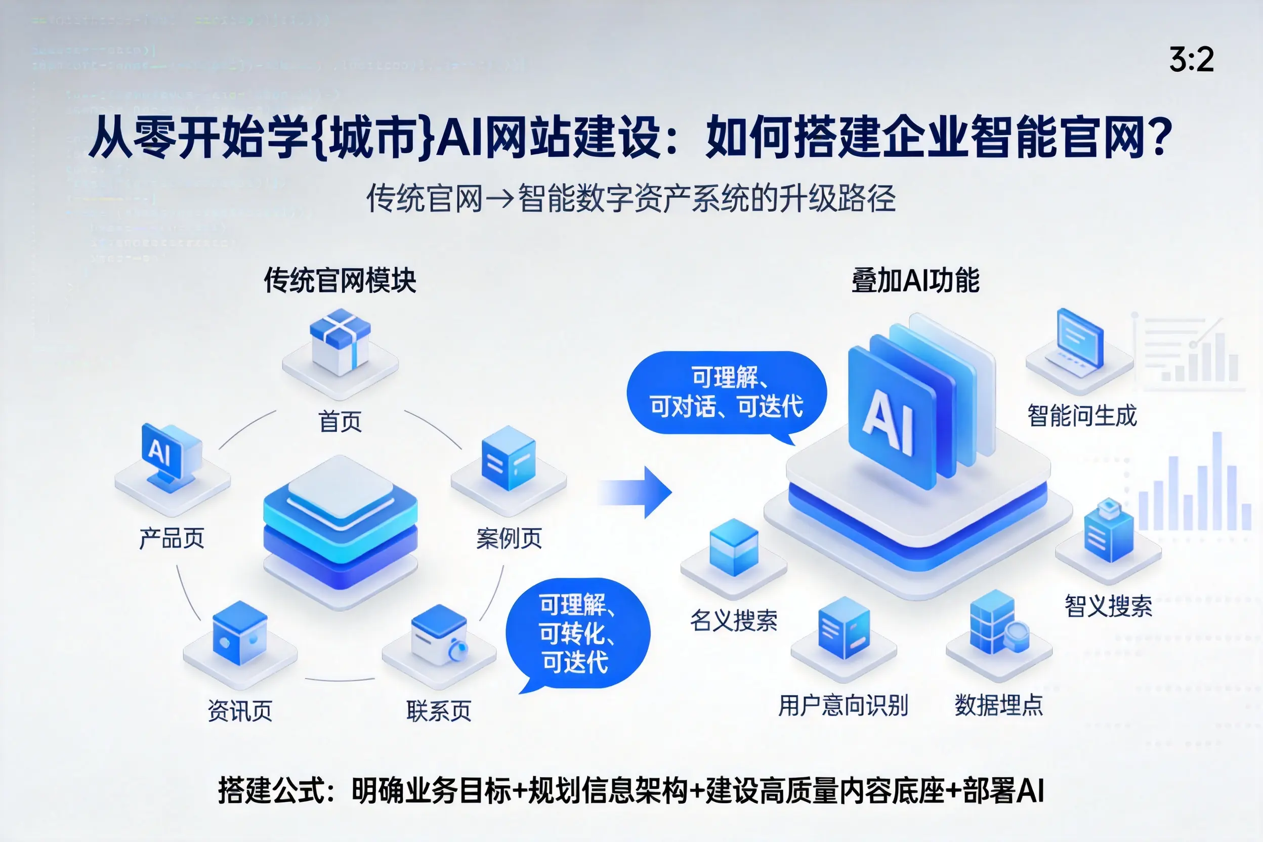 从零开始学嘉峪关AI网站建设：如何搭建企业智能官网？