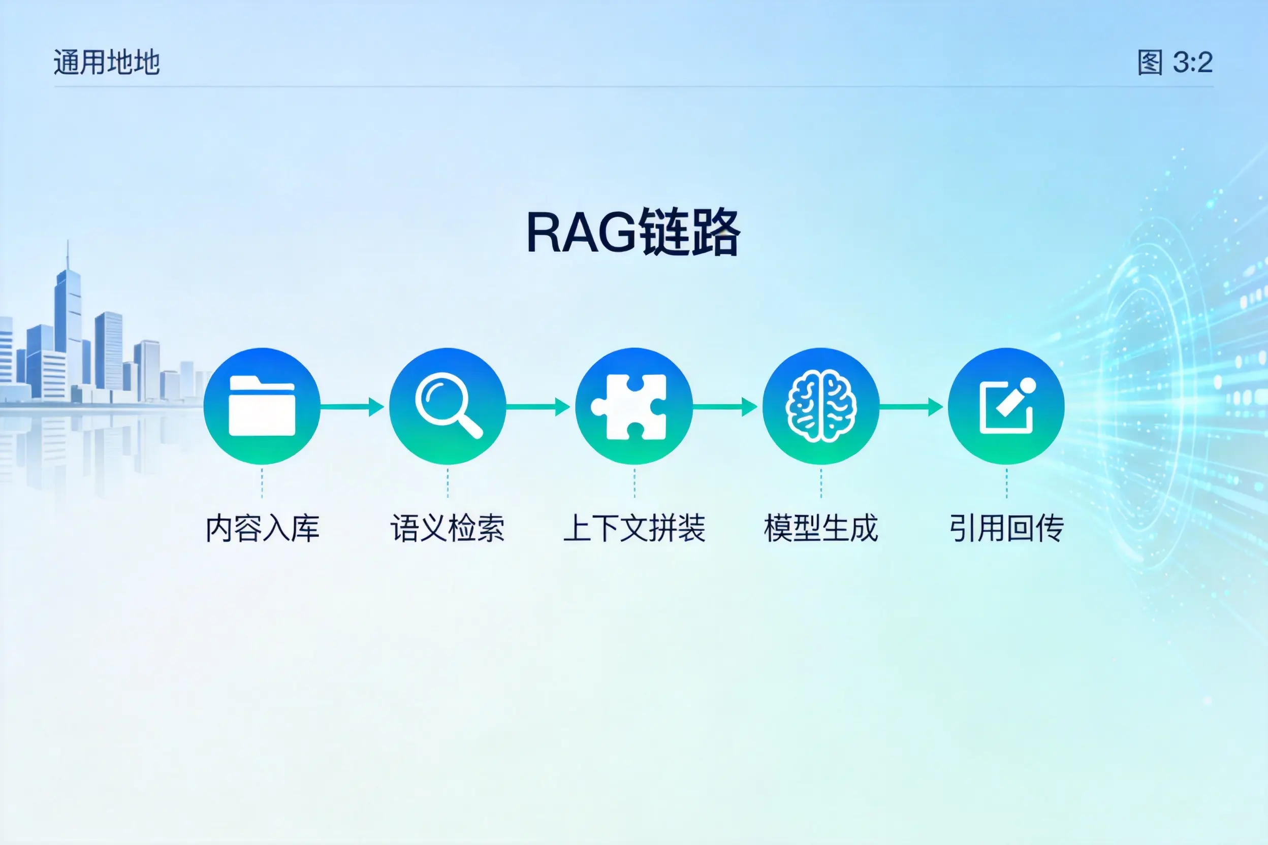手把手教你嘉峪关AI网站建设：搭建智能官网的完整教程