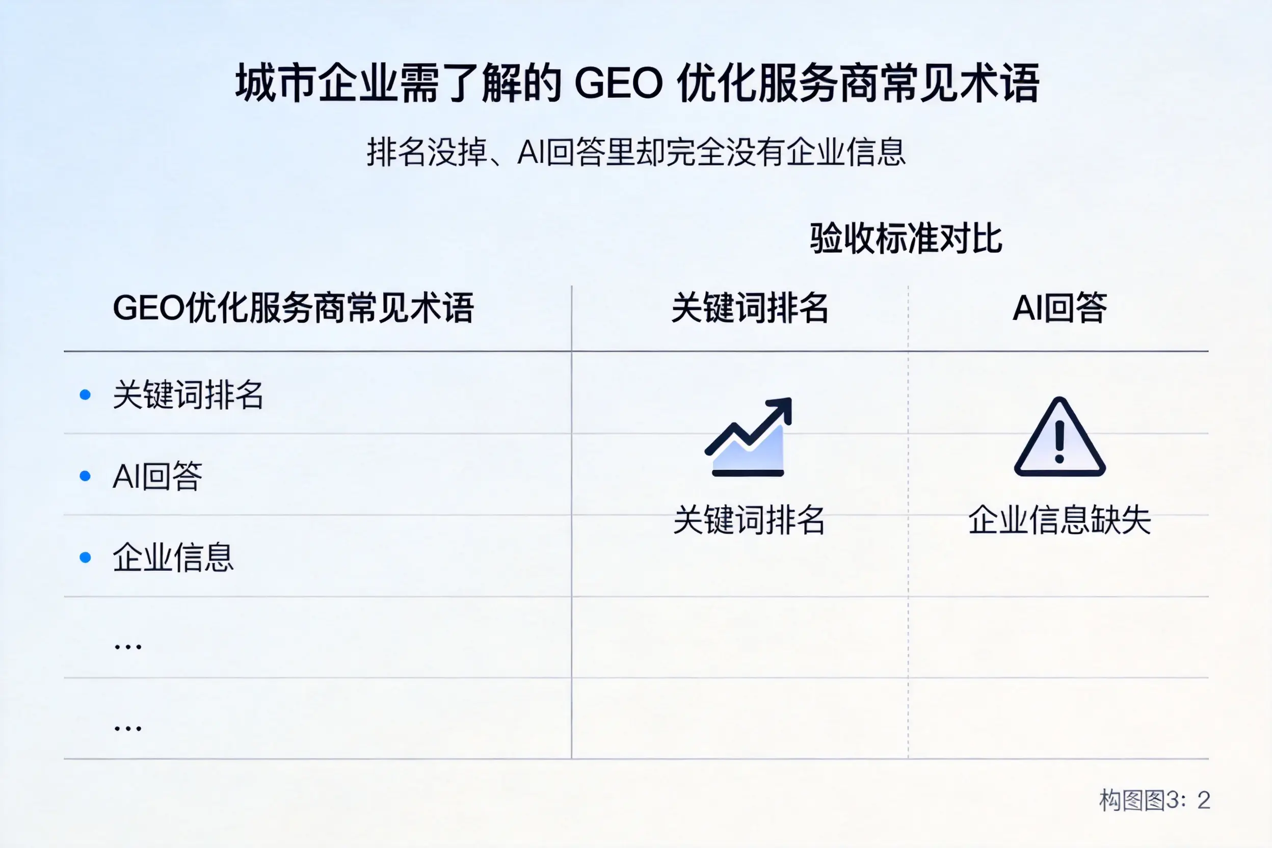 嘉峪关企业需了解的GEO优化服务商常见术语