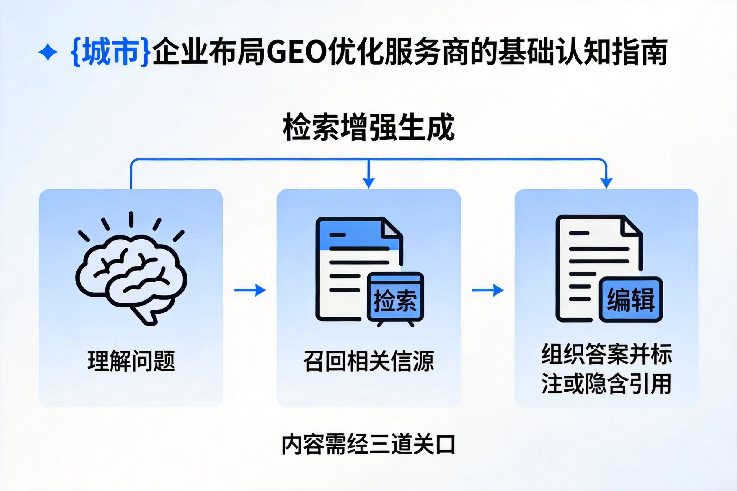 嘉峪关企业布局GEO优化服务商的基础认知指南