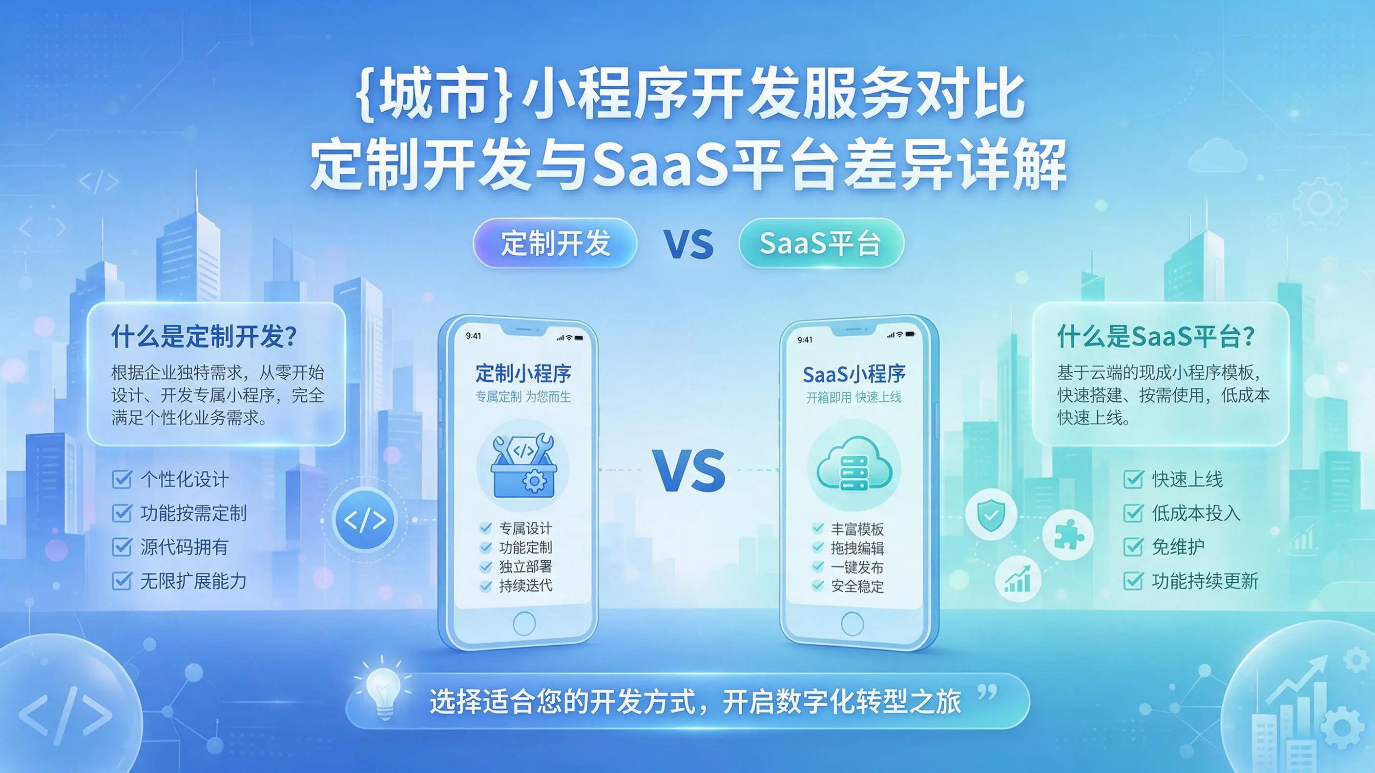 嘉峪关小程序开发服务对比：定制开发与SaaS平台差异详解