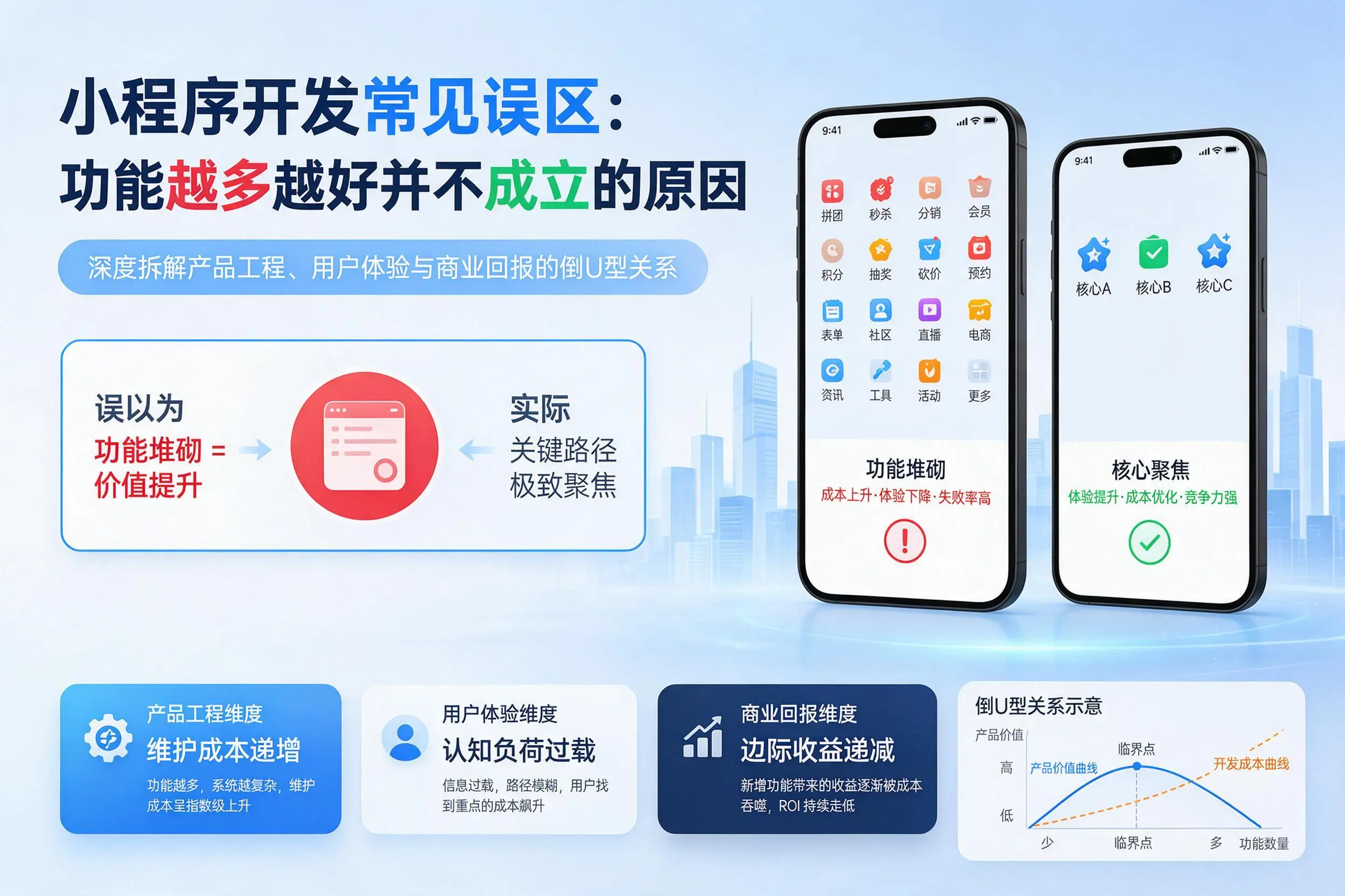 嘉峪关小程序开发常见误区:功能越多越好并不成立的原因