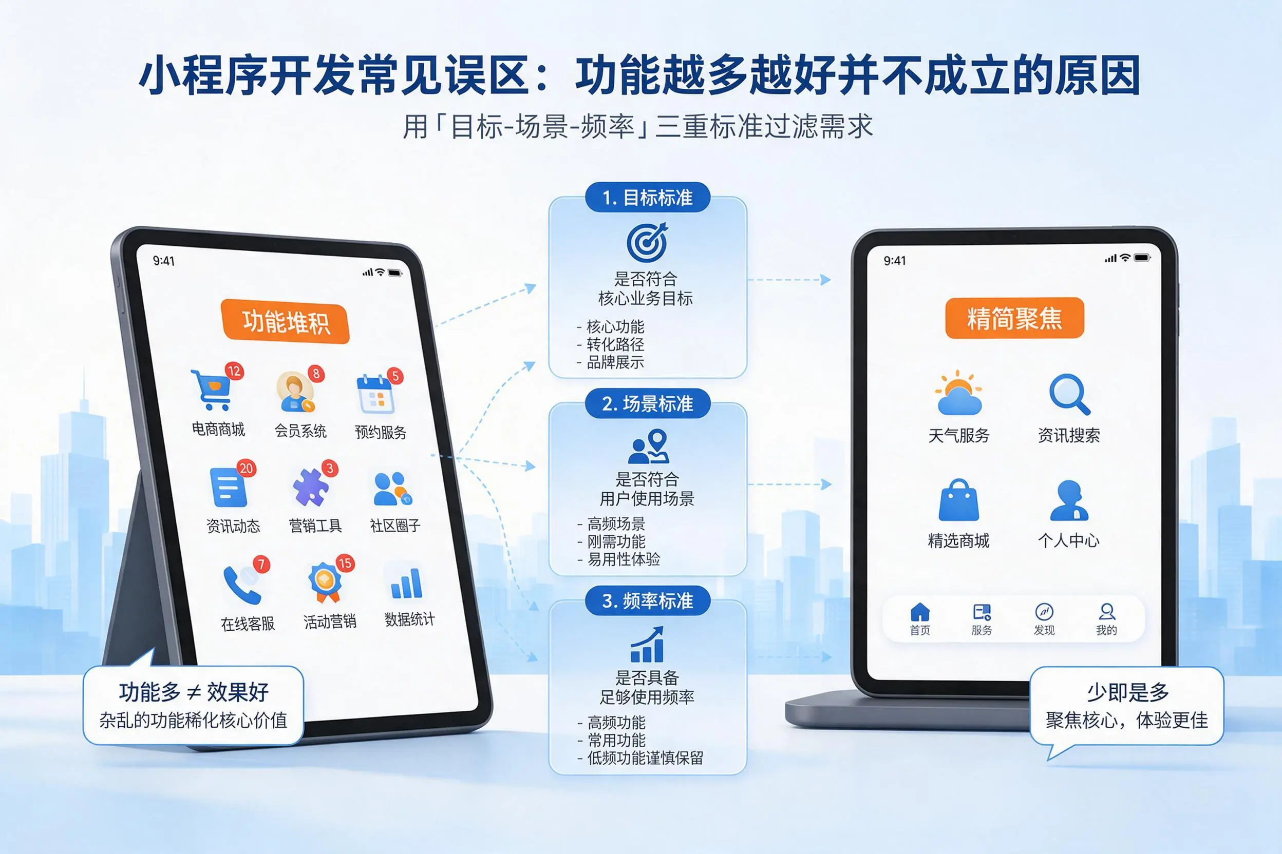 嘉峪关小程序开发常见误区:功能越多越好并不成立的原因