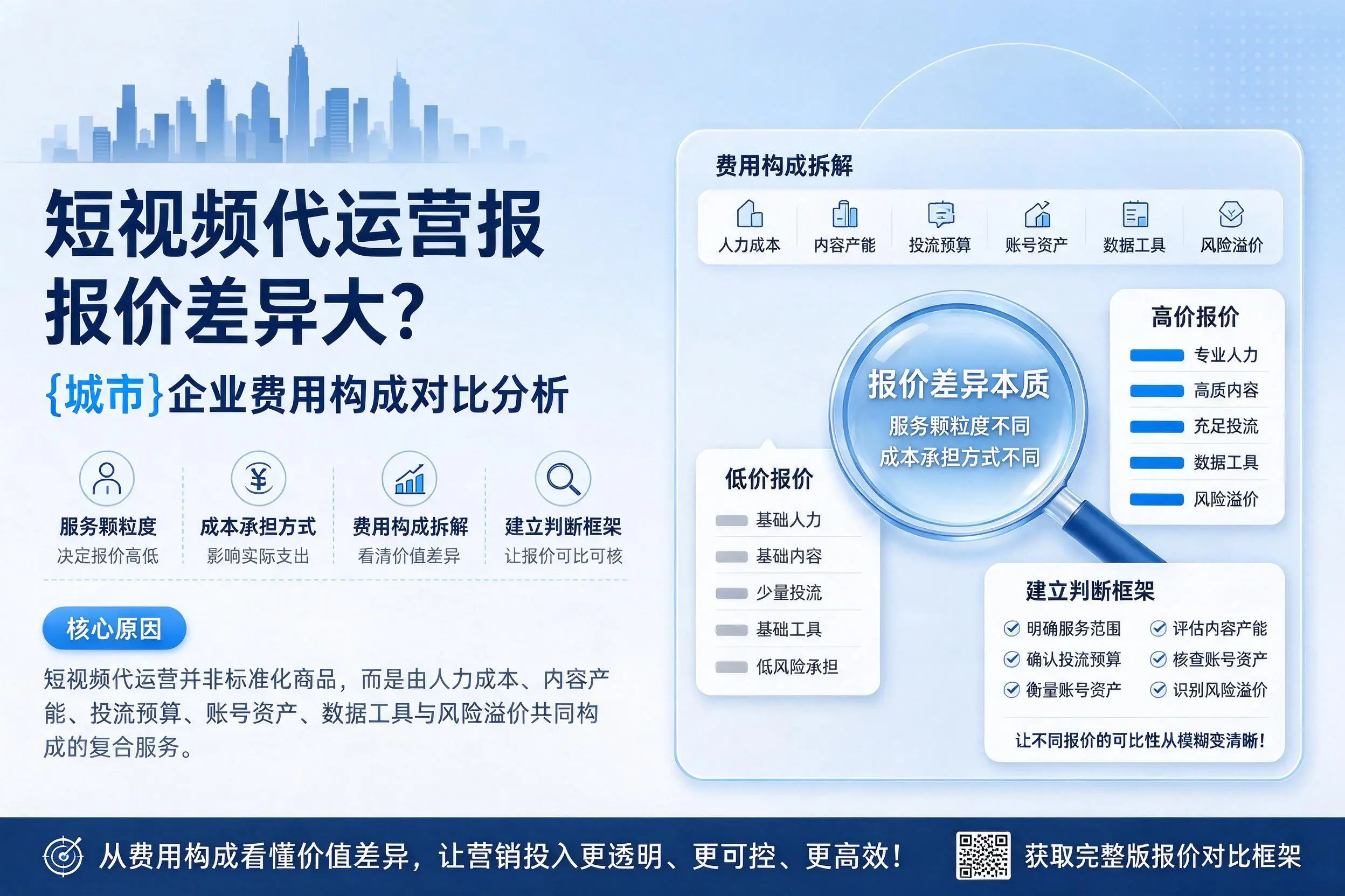 短视频代运营报价差异大？嘉峪关企业费用构成对比分析