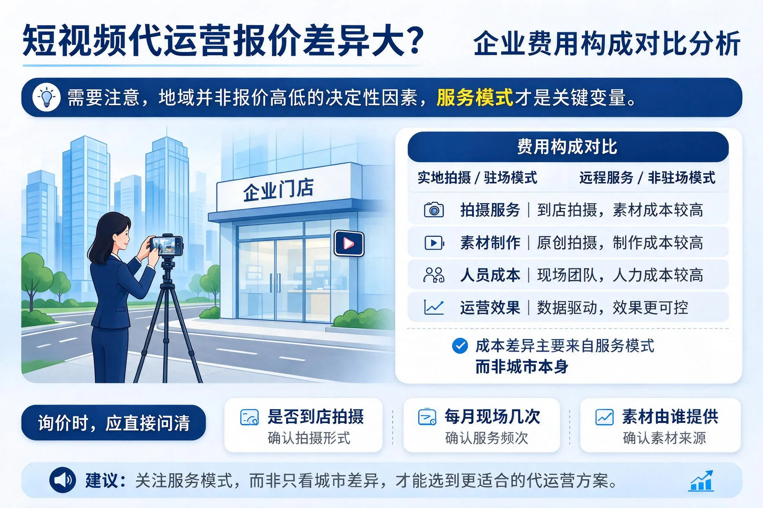 短视频代运营报价差异大？嘉峪关企业费用构成对比分析