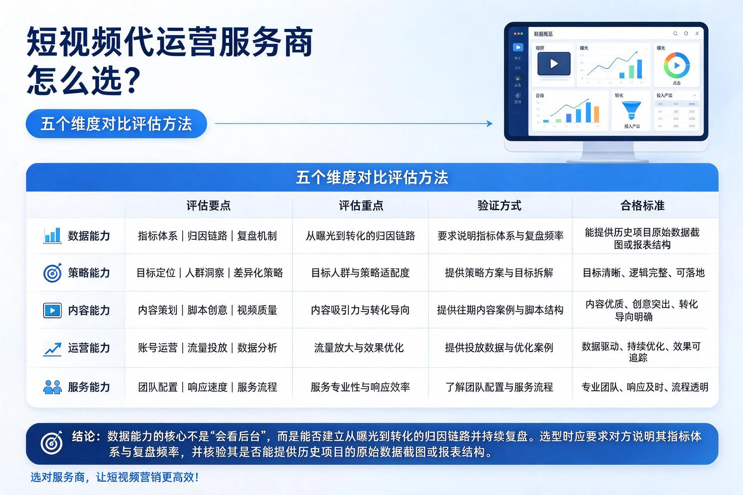 嘉峪关短视频代运营服务商怎么选?五个维度对比评估方法