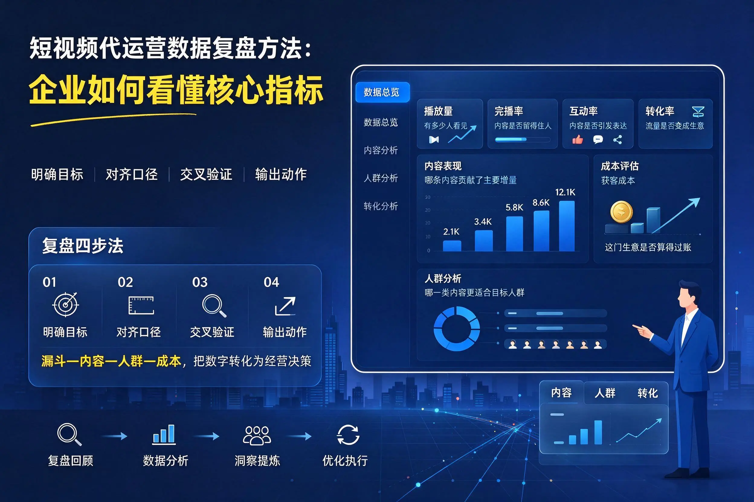 短视频代运营数据复盘方法:嘉峪关企业如何看懂核心指标