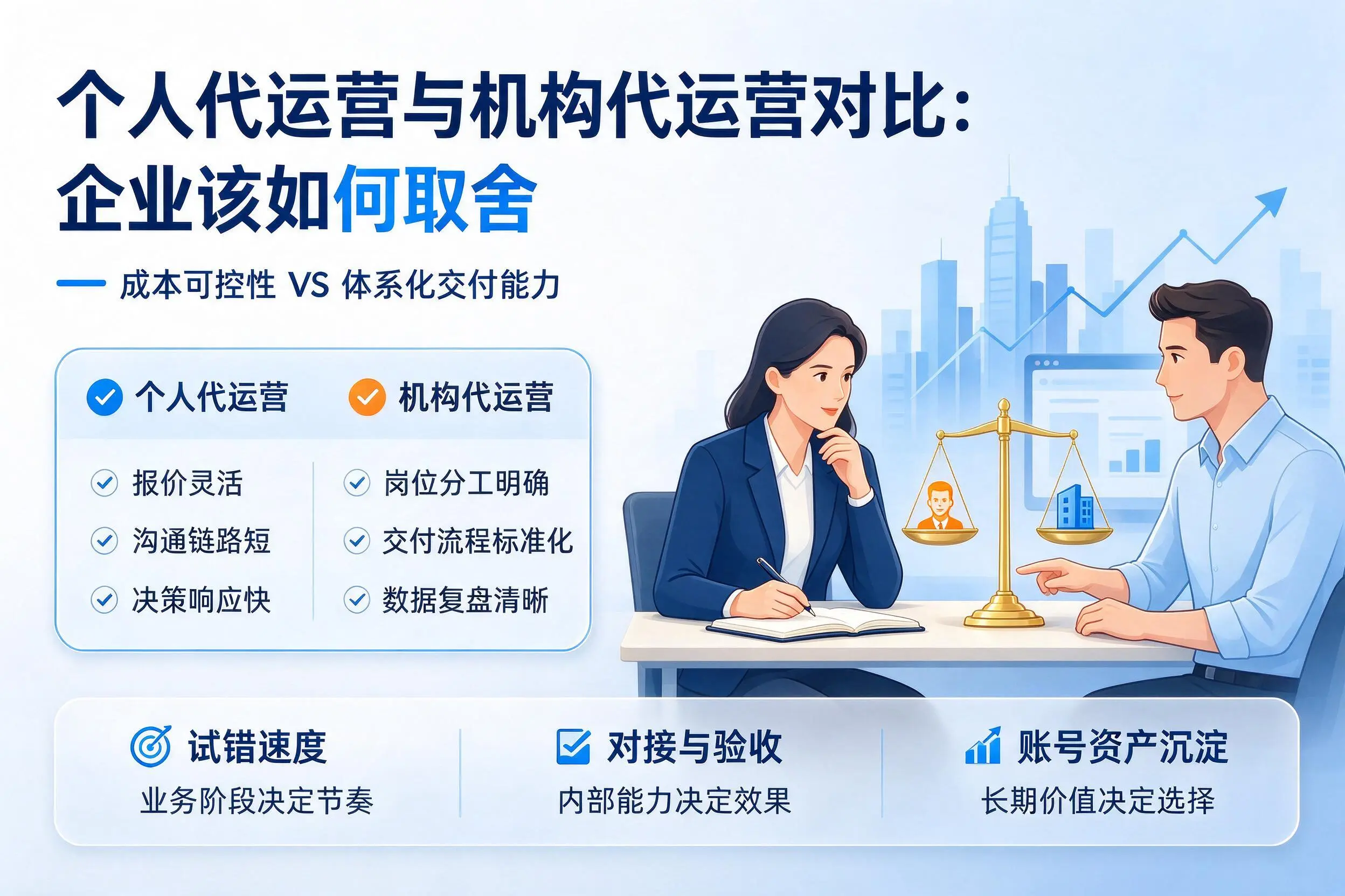 个人代运营与机构代运营对比：嘉峪关企业该如何取舍