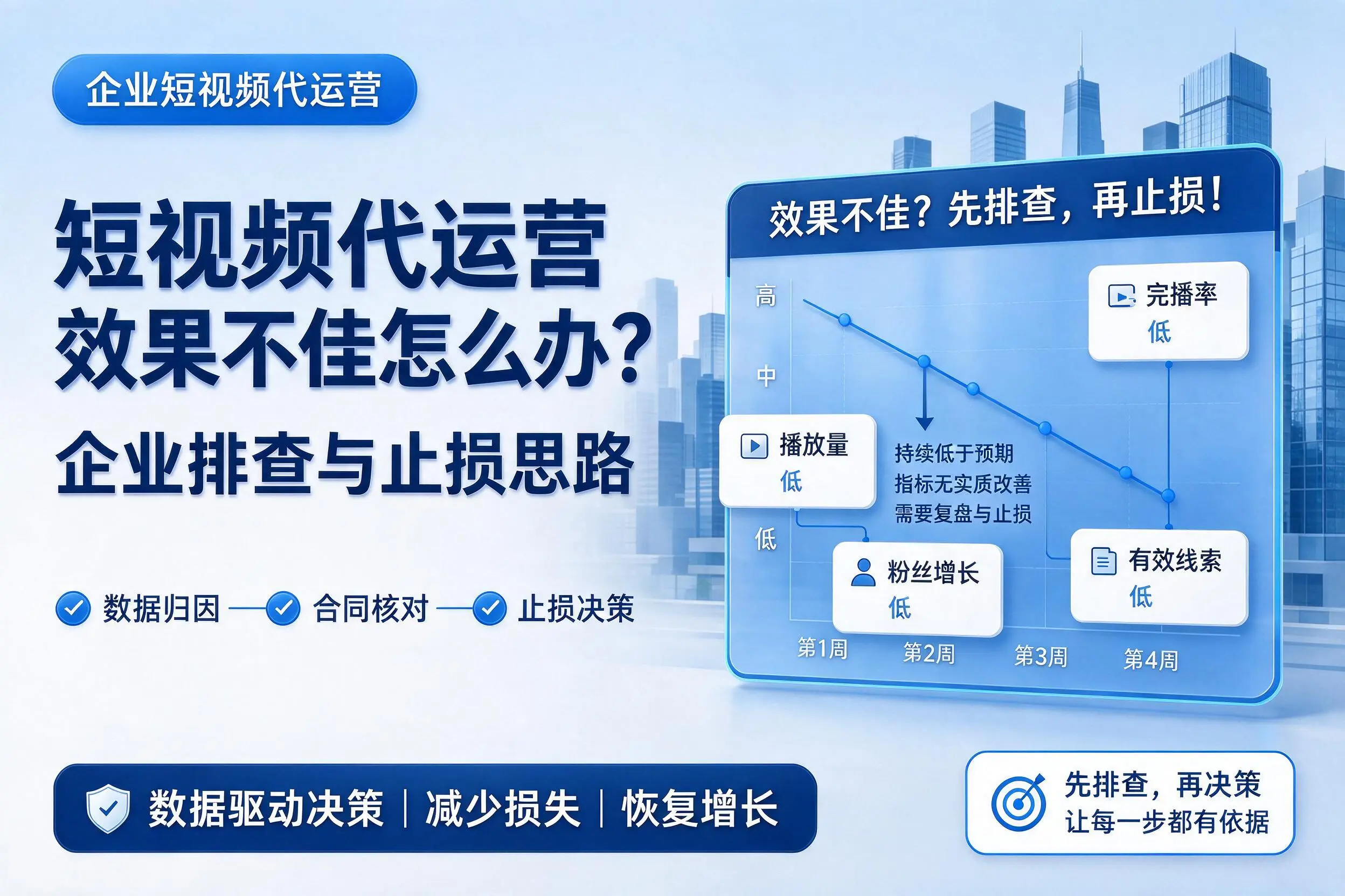 短视频代运营效果不佳怎么办？嘉峪关企业排查与止损思路