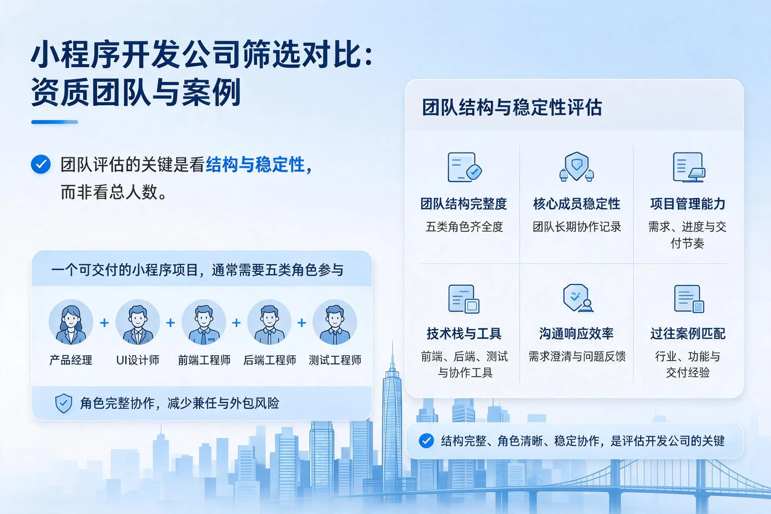 嘉峪关小程序开发公司筛选对比:资质团队与案例
