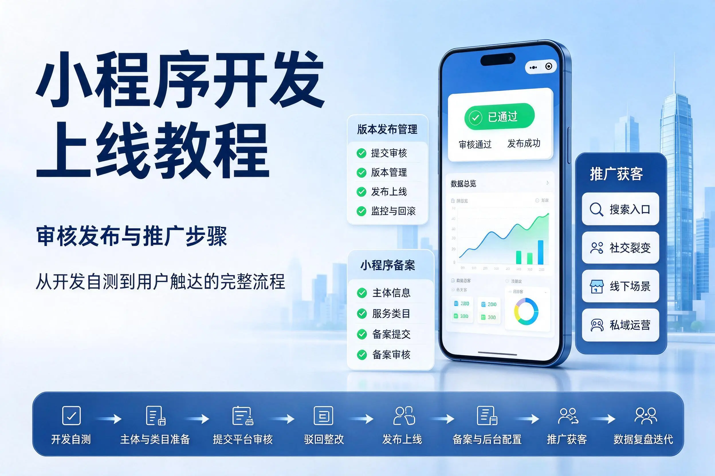 嘉峪关小程序开发上线教程：审核发布与推广步骤