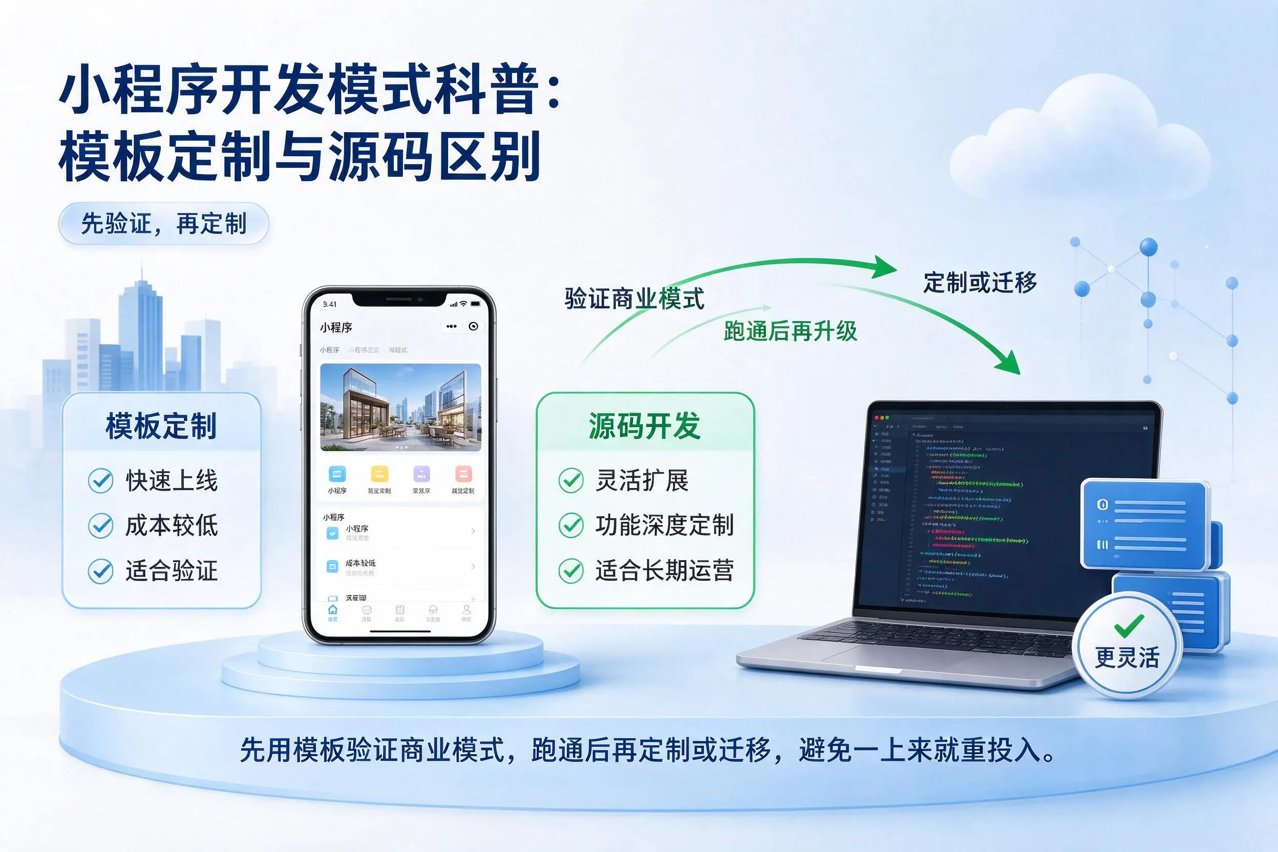 嘉峪关小程序开发模式科普:模板定制与源码区别