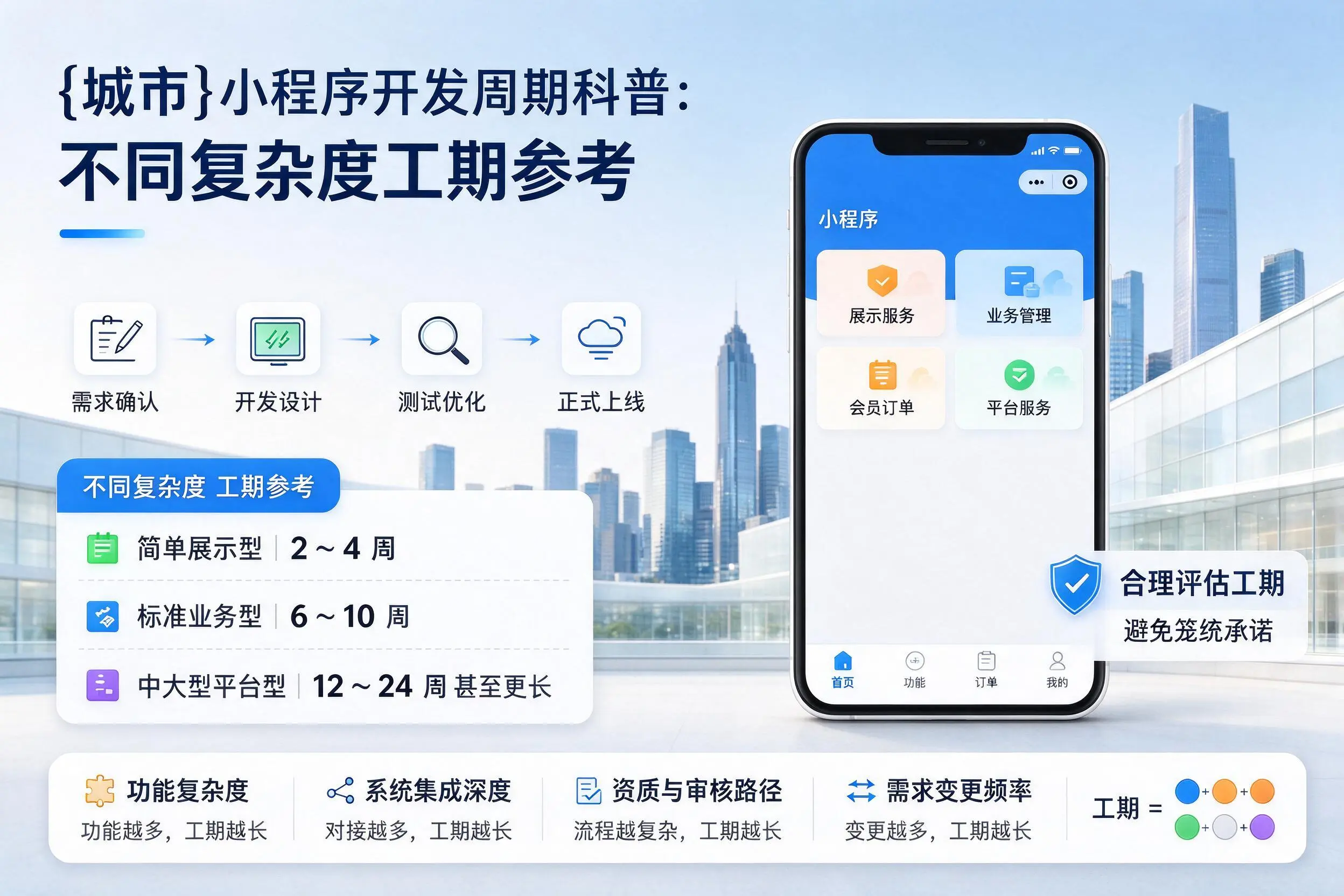 嘉峪关小程序开发周期科普:不同复杂度工期参考