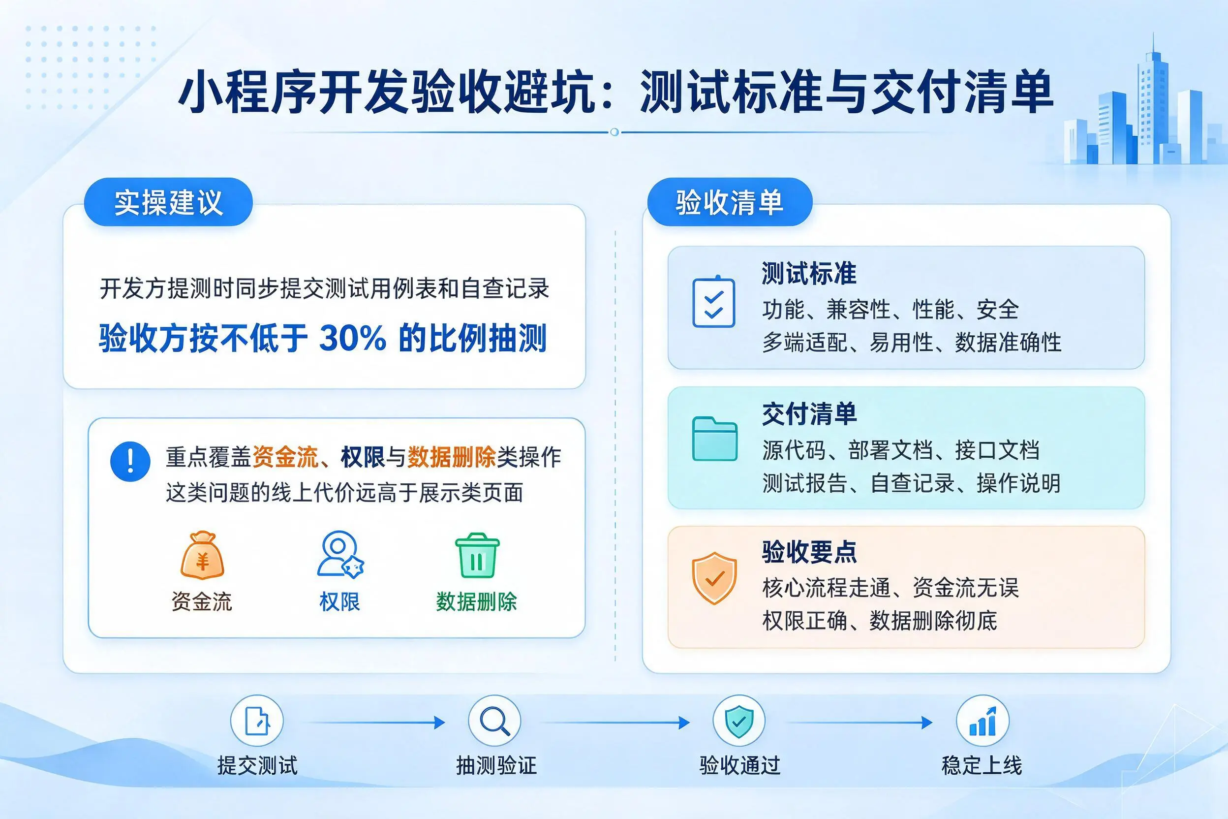 嘉峪关小程序开发验收避坑：测试标准与交付清单