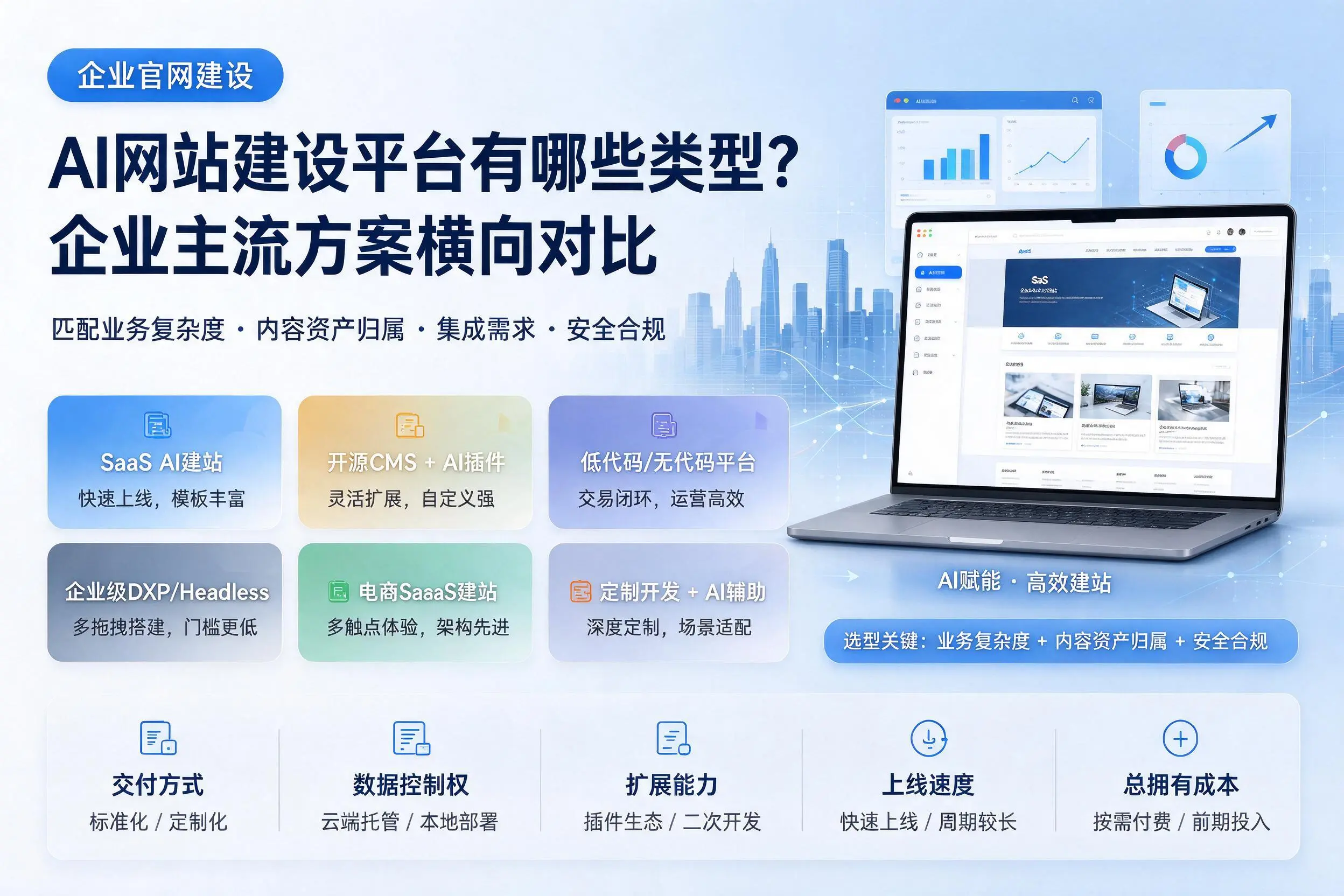 AI网站建设平台有哪些类型?嘉峪关企业主流方案横向对比