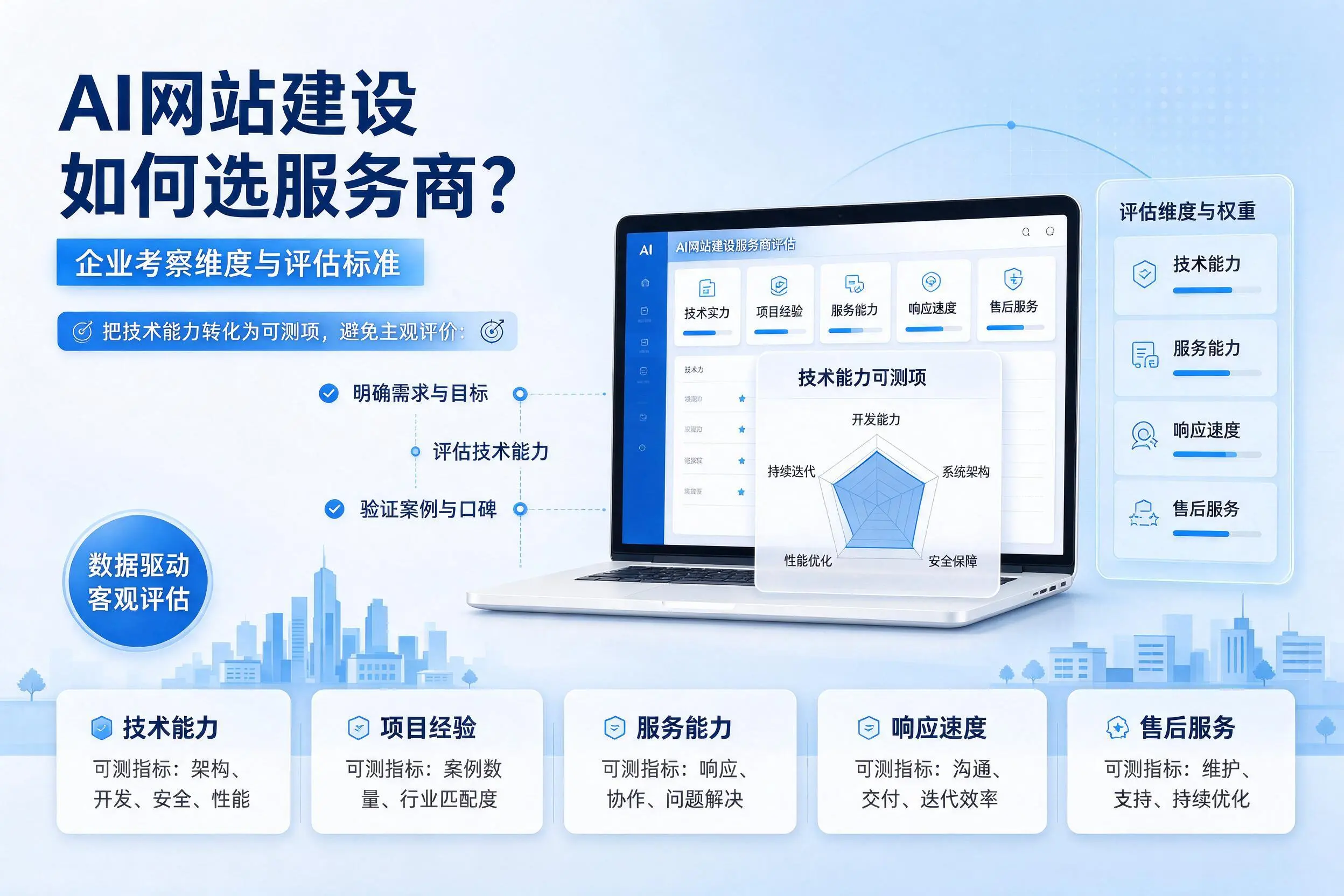 AI网站建设如何选服务商?嘉峪关企业考察维度与评估标准
