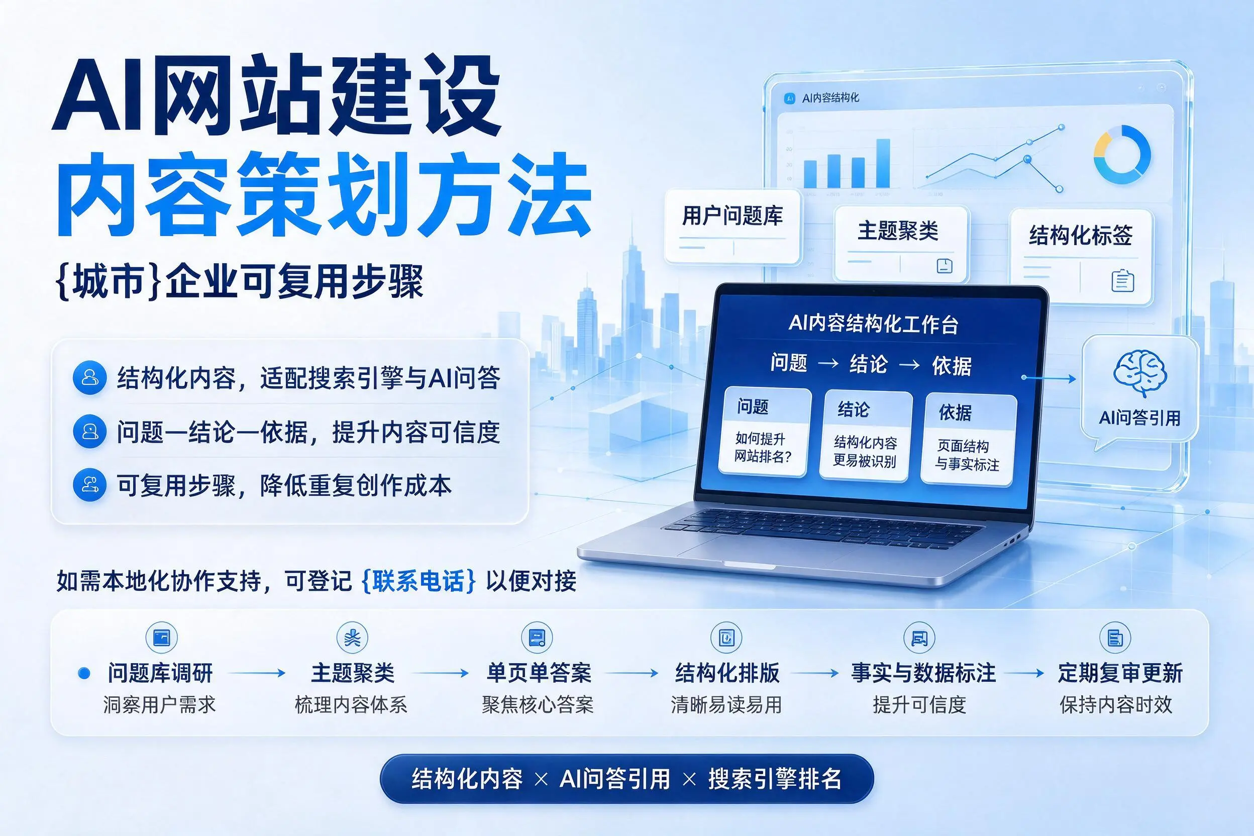 AI网站建设内容策划方法,嘉峪关企业可复用步骤