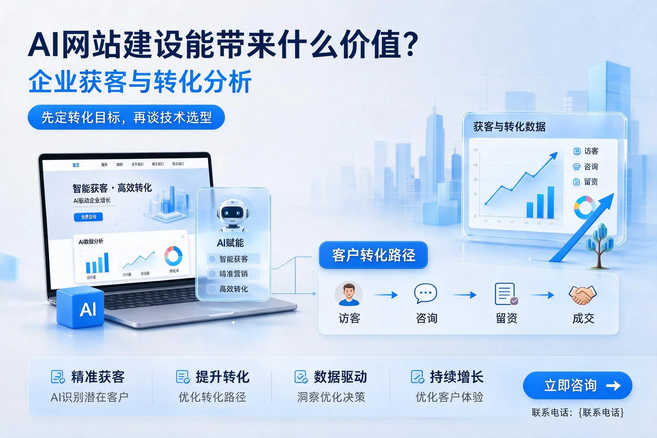 AI网站建设能带来什么价值?嘉峪关企业获客与转化分析