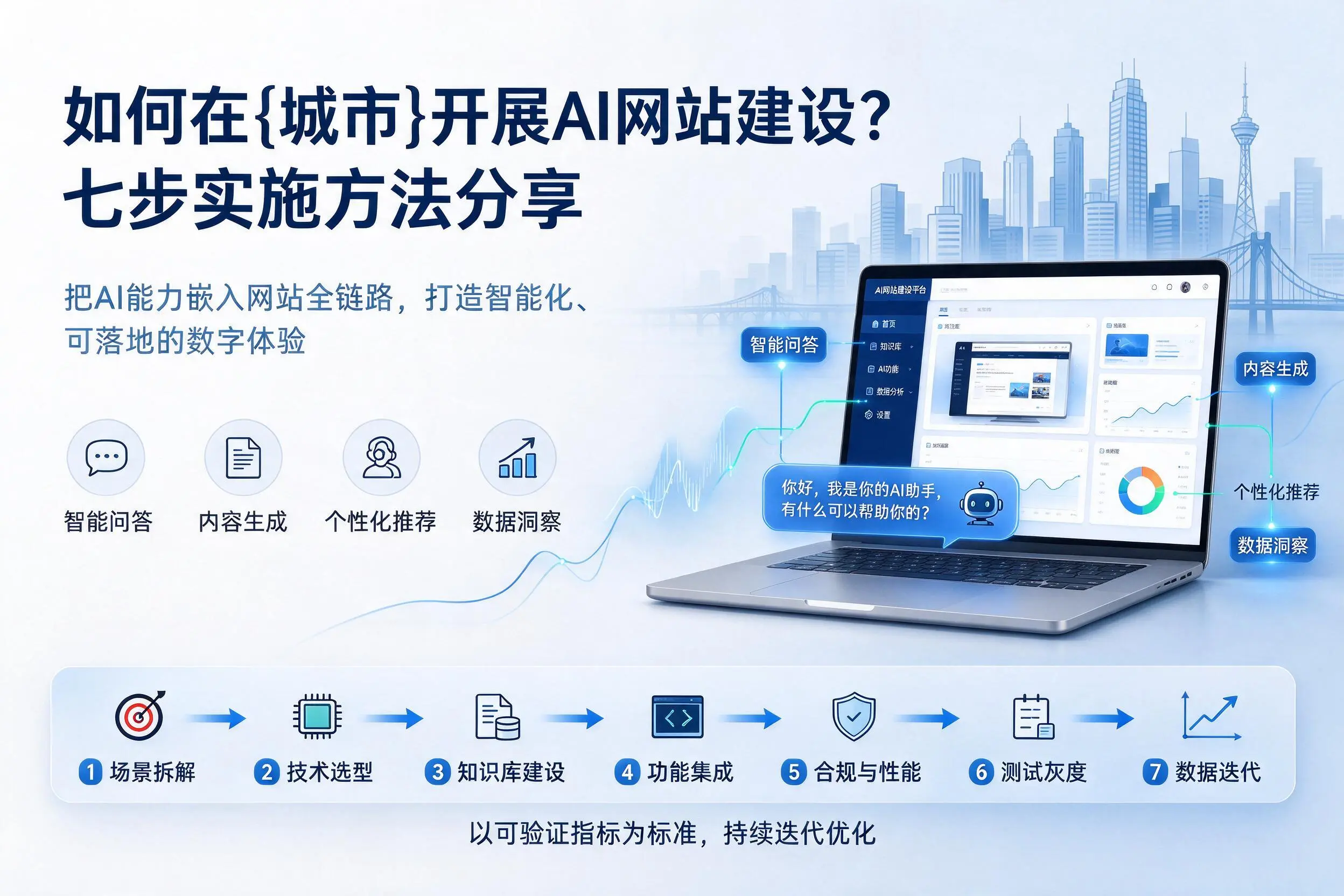 如何在嘉峪关开展AI网站建设？七步实施方法分享