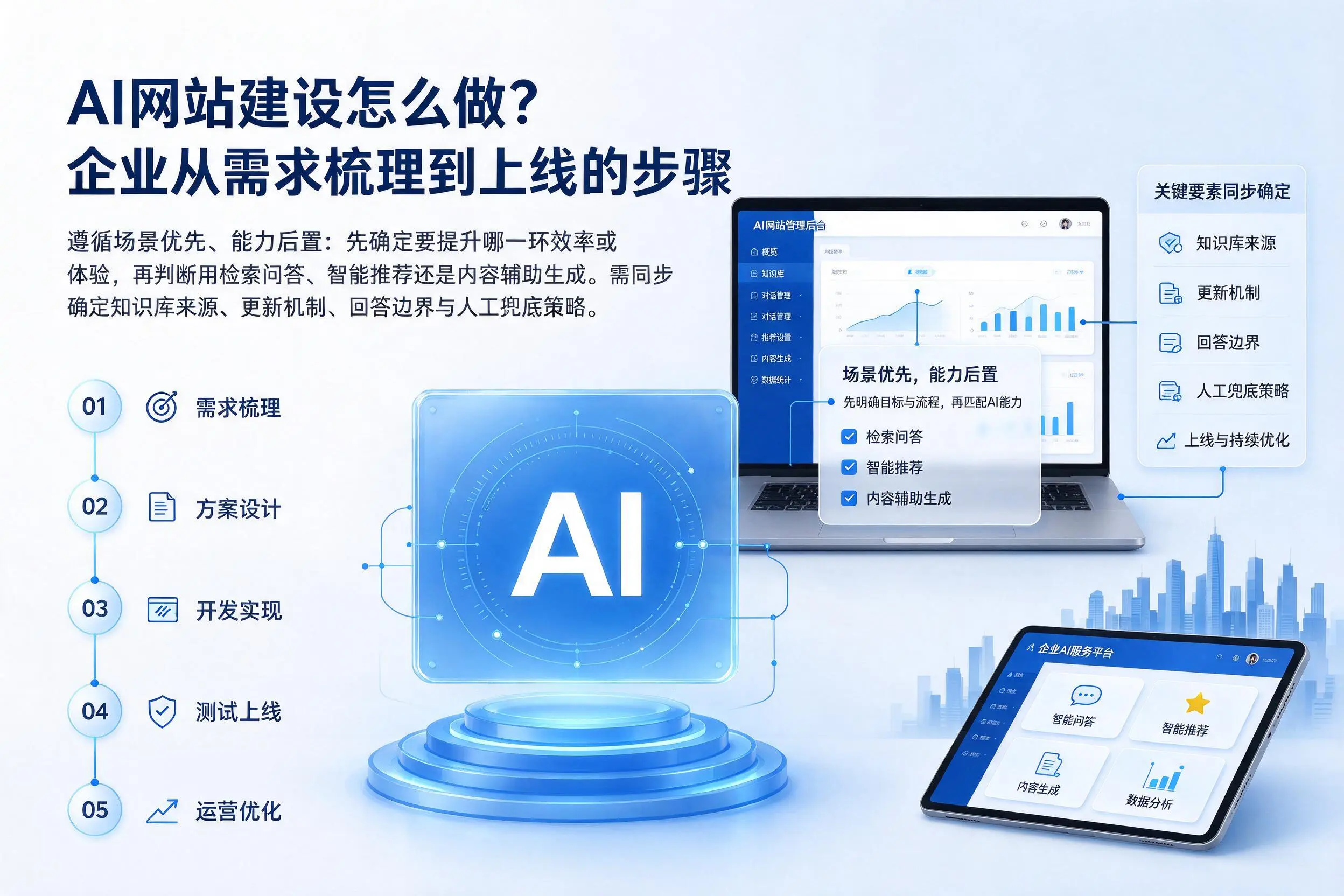 AI网站建设怎么做?嘉峪关企业从需求梳理到上线的步骤