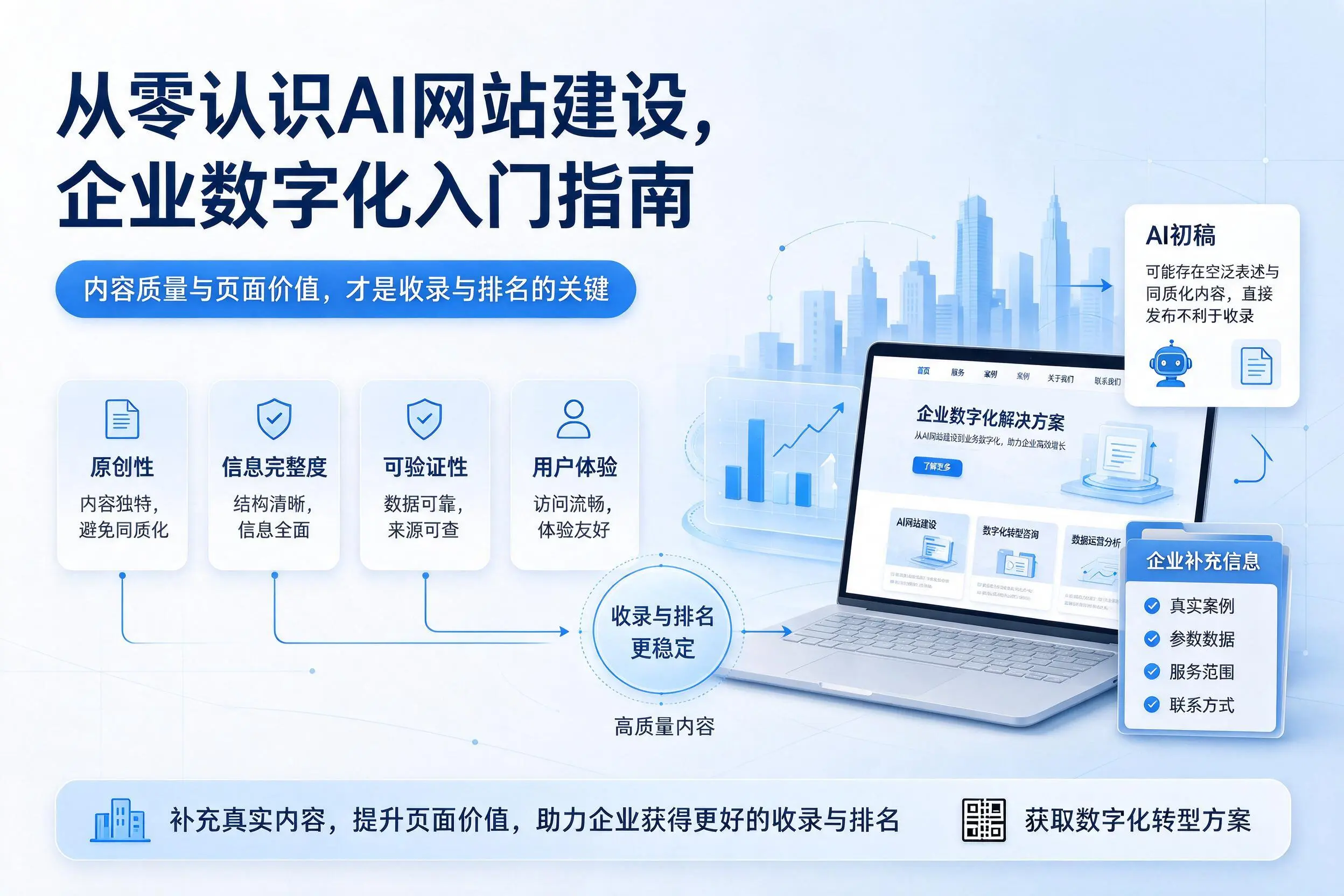 从零认识AI网站建设,嘉峪关企业数字化入门指南