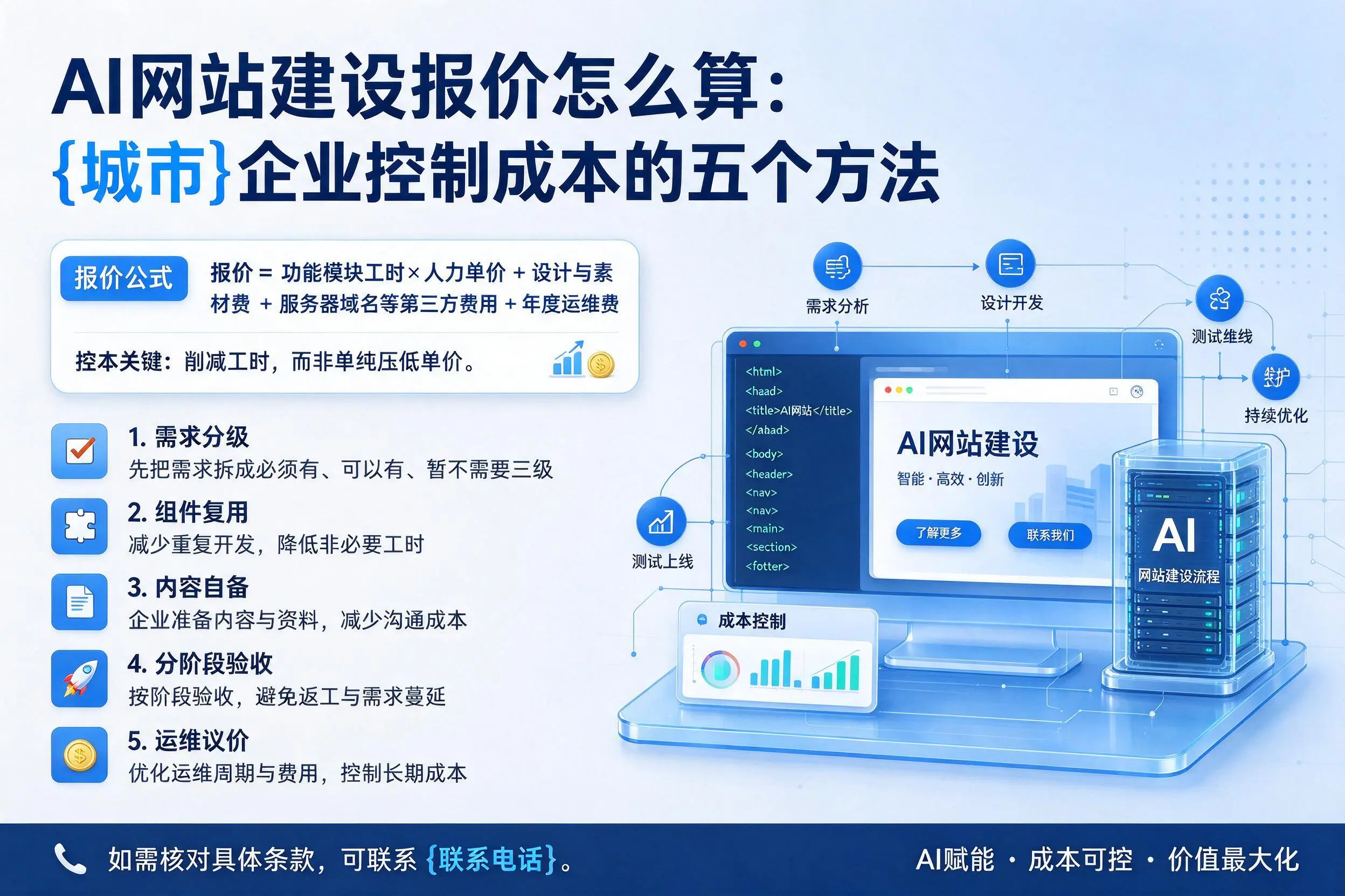 AI网站建设报价怎么算:嘉峪关企业控制成本的五个方法