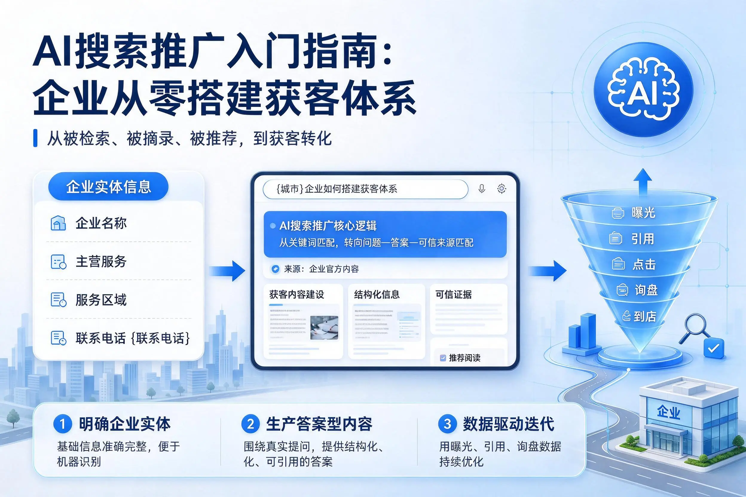 AI搜索推广入门指南：嘉峪关企业从零搭建获客体系