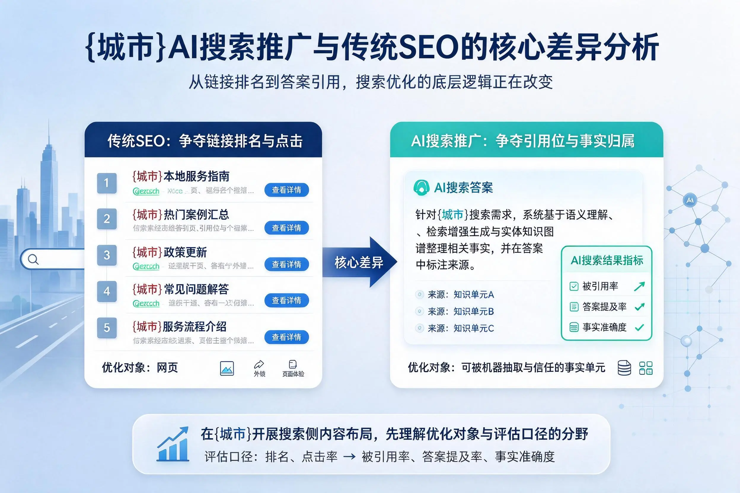 嘉峪关AI搜索推广与传统SEO的核心差异分析